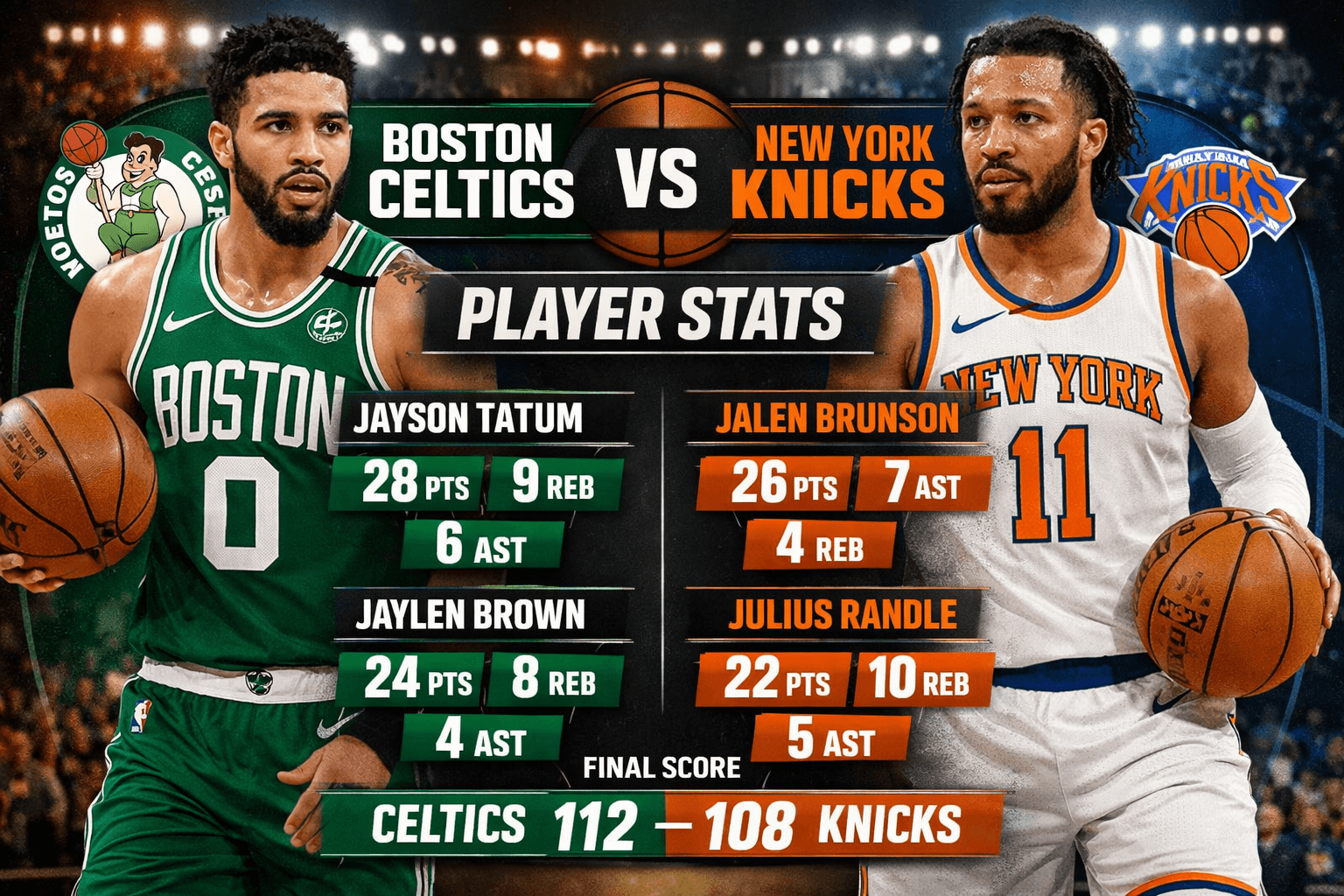 Boston Celtics vs Knicks Match Player Stats