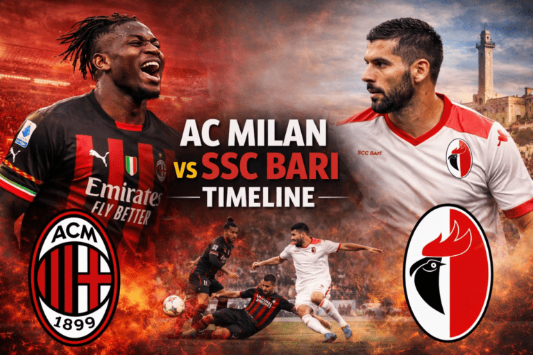 AC Milan vs SSC Bari Timeline