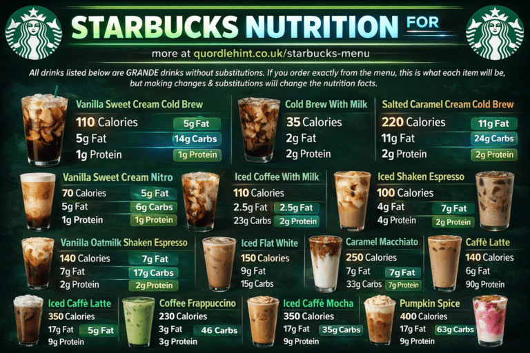 Starbucks Menu