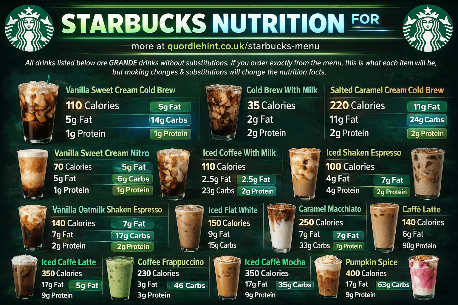 Starbucks Menu