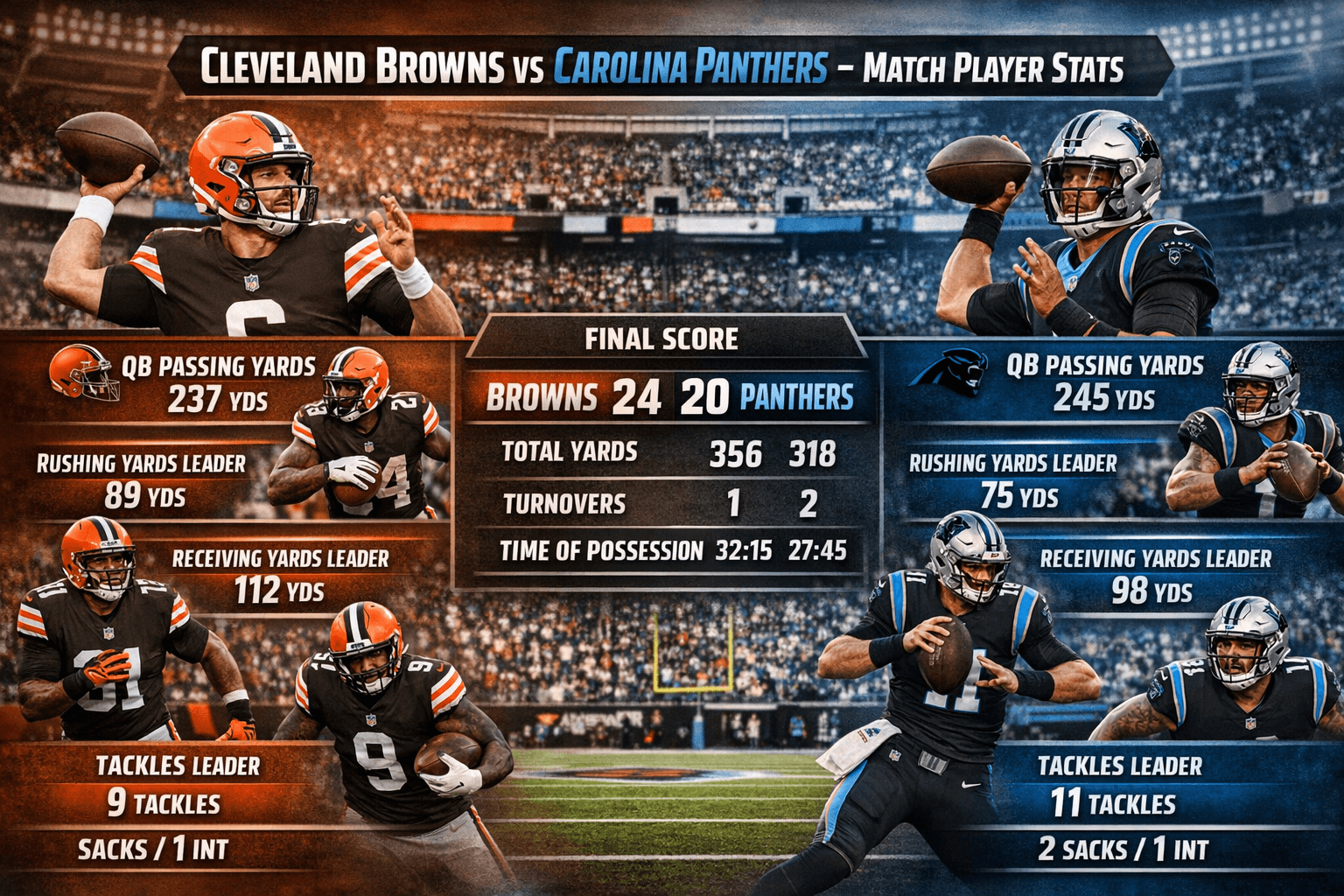 Cleveland Browns vs Carolina Panthers Match Player Stats