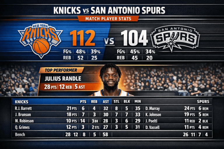 Knicks vs San Antonio Spurs Match Player Stats