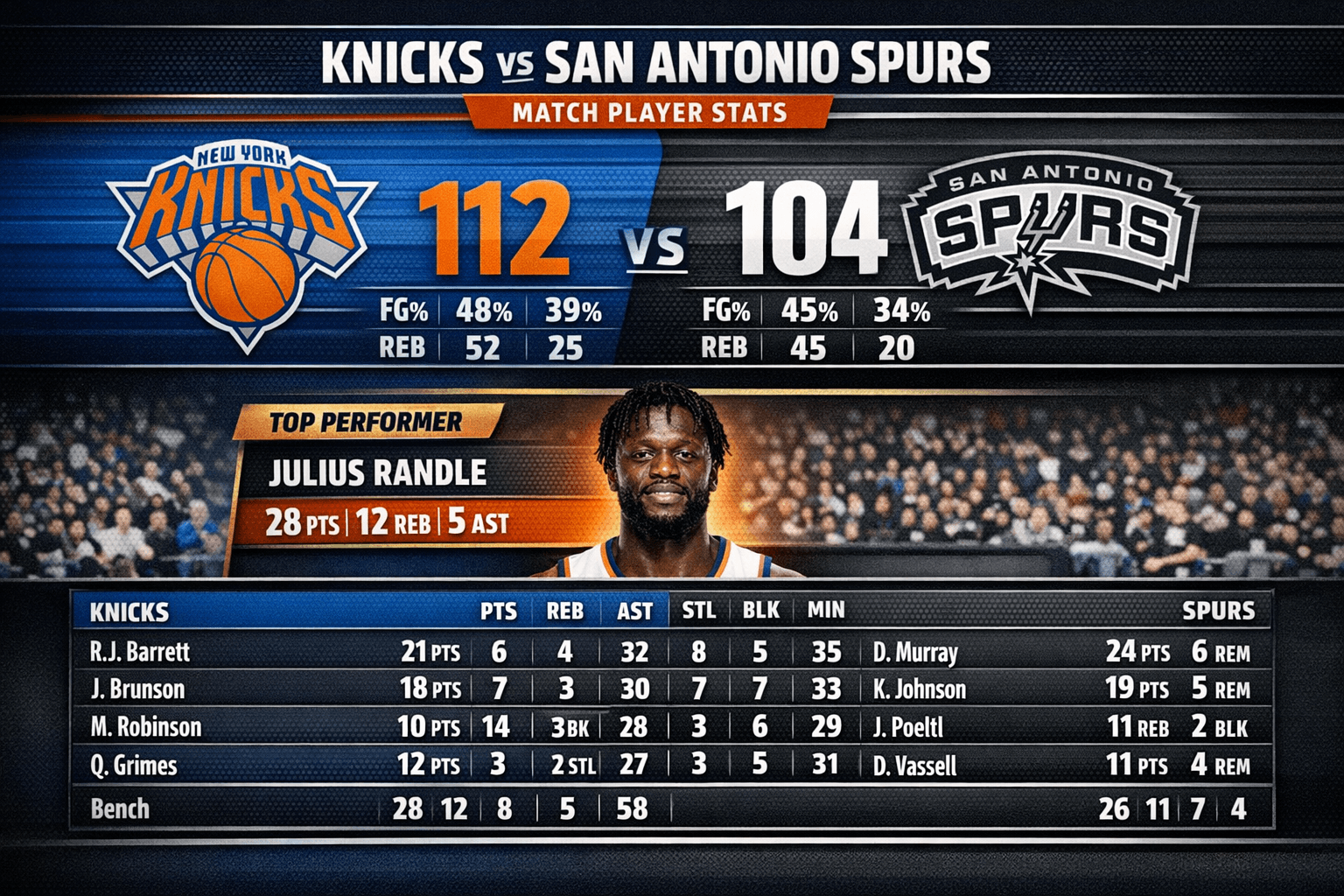 Knicks vs San Antonio Spurs Match Player Stats