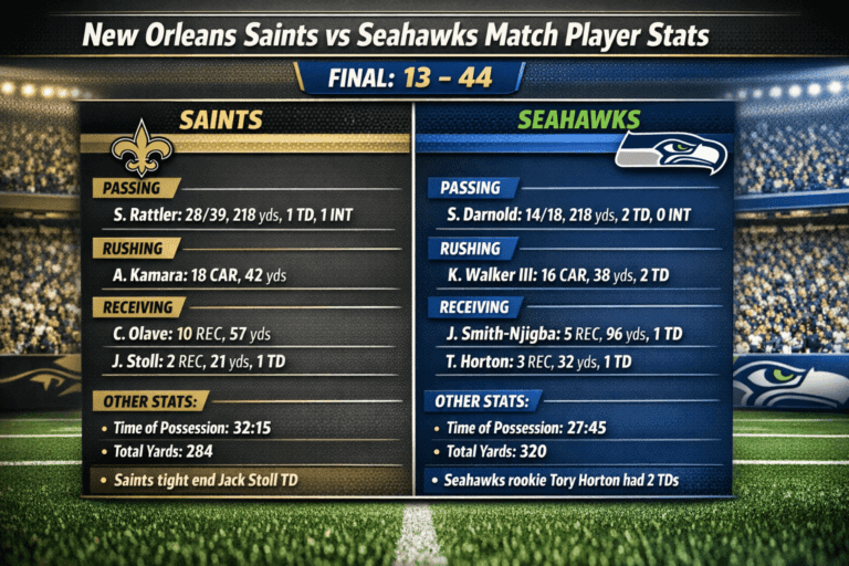 New Orleans Saints vs Seahawks Match Player Stats