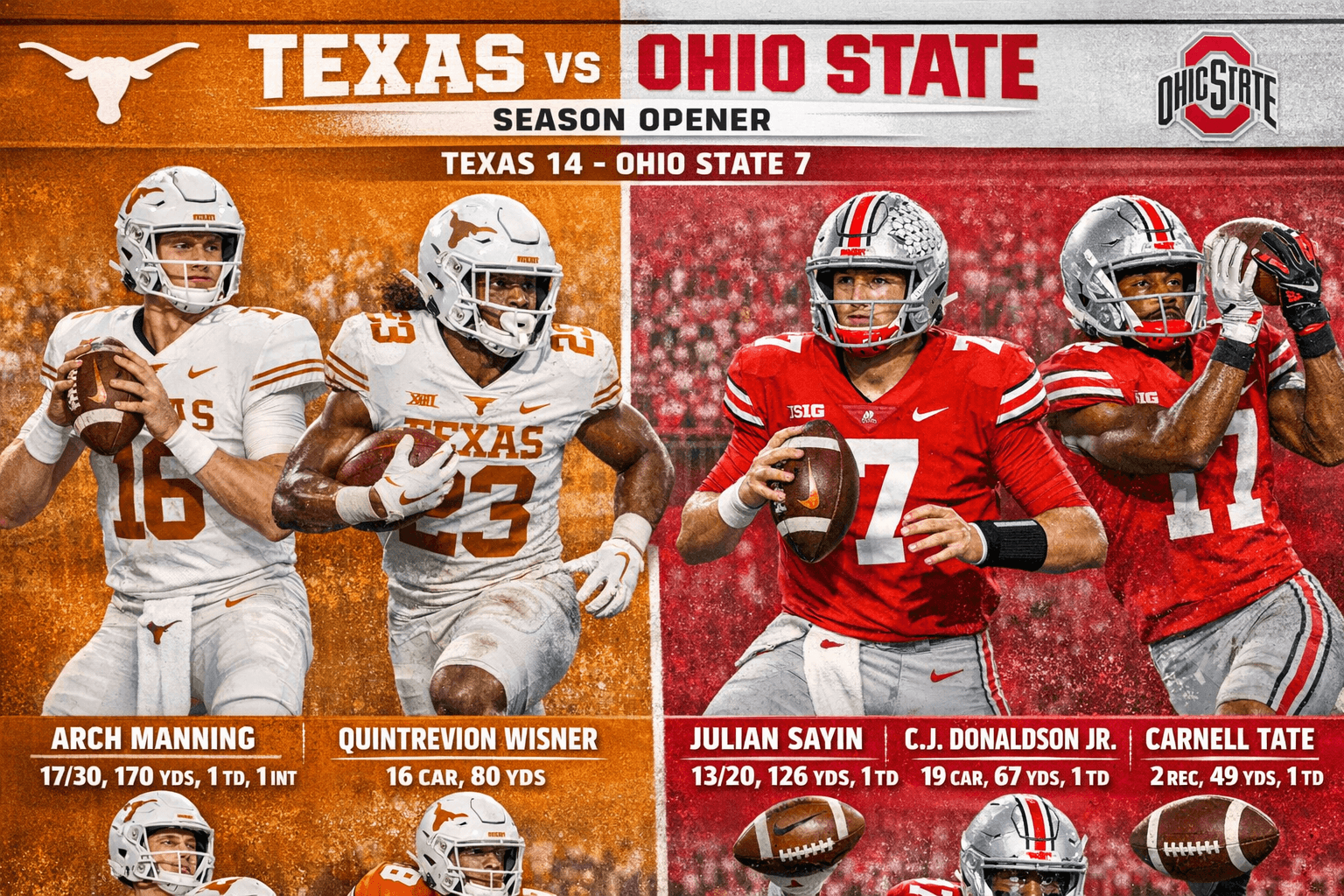 Ohio State Buckeyes Football vs Texas Longhorns Football Match Player Stats