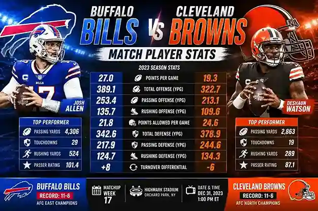 Buffalo Bills vs Cleveland Browns