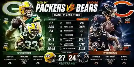 Green Bay Packers vs Chicago Bears