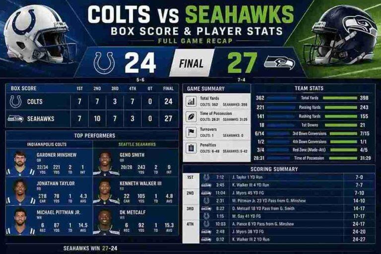 Colts vs Seahawks