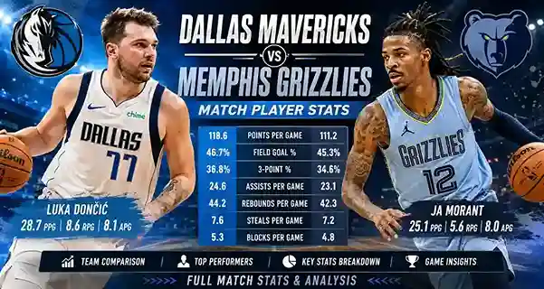 Dallas Mavericks vs Memphis Grizzlies Match Player Stats